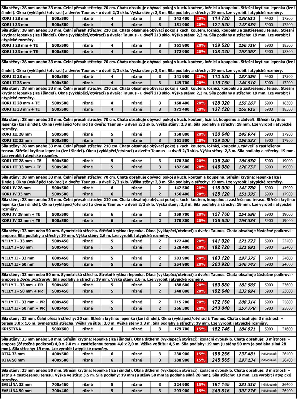 KORI I 28 mm 500500 různé 4 různé 3 143 400 20% 114 720 138 811 4400 17200 KORI I 33 mm 500500 různé 4 různé 3 151 900 20% 121 520 147 039 5900 17200 Síla stěny: 28 mm anebo 33 mm.