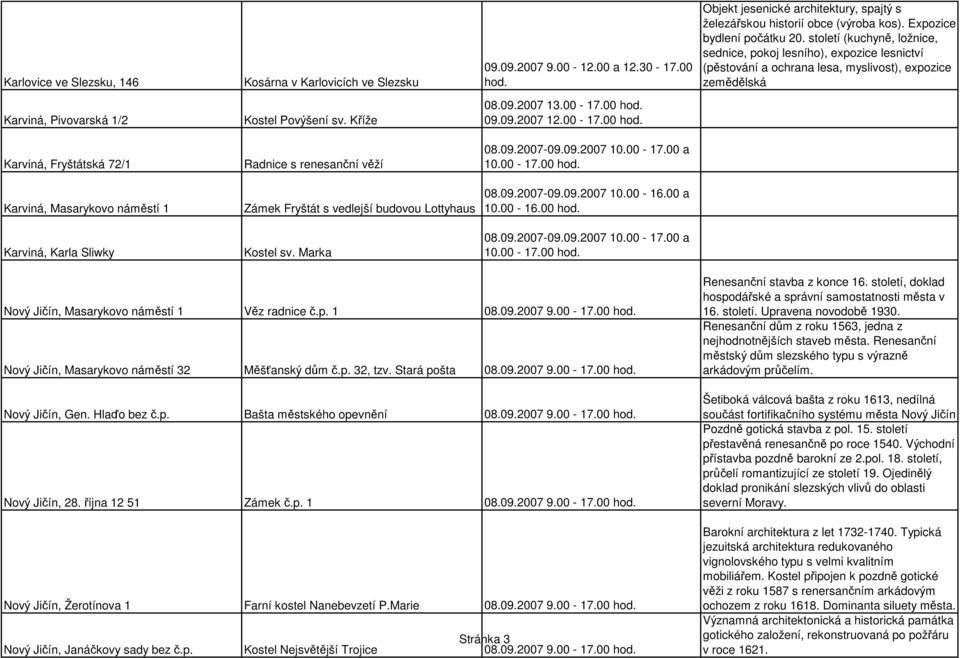 století (kuchyně, ložnice, sednice, pokoj lesního), expozice lesnictví (pěstování a ochrana lesa, myslivost), expozice zemědělská Karviná, Pivovarská 1/2 Kostel Povýšení sv. Kříže 08.09.2007 13.00-17.