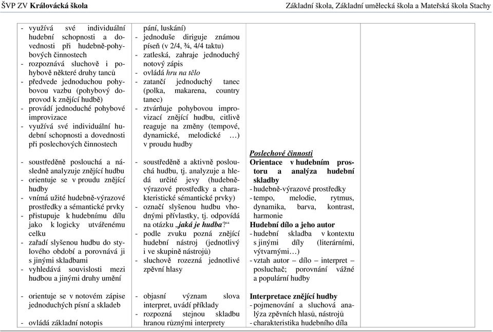 prostředky a sémantické prvky - přistupuje k hudebnímu dílu jako k logicky utvářenému celku - zařadí slyšenou hudbu do stylového období a porovnává ji s jinými skladbami - vyhledává souvislosti mezi
