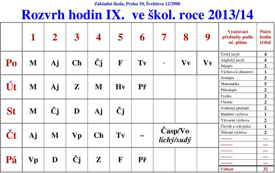 Vp Ch Tv Pá Vp D Čj Z F Př Časp/Vo lichý/sudý Český jazyk 4 Dějepis 2