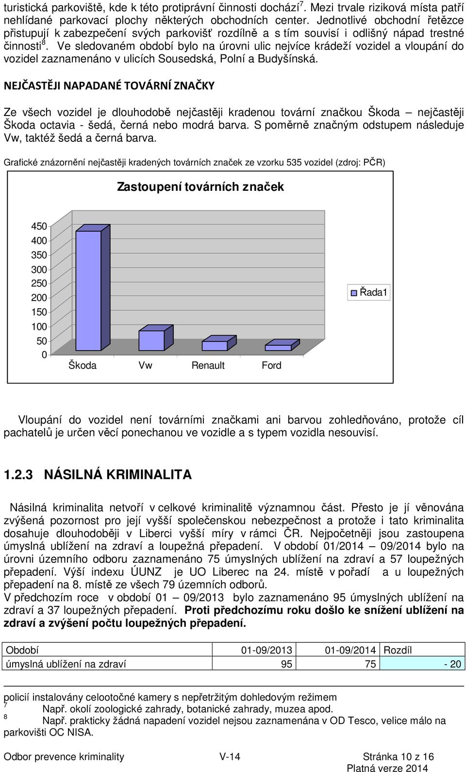 Ve sledovaném období bylo na úrovni ulic nejvíce krádeží vozidel a vloupání do vozidel zaznamenáno v ulicích Sousedská, Polní a Budyšínská.