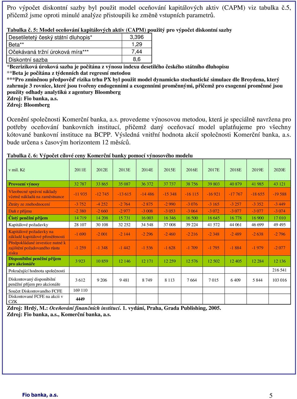 *Bezriziková úroková sazba je počítána z výnosu indexu desetilého českého státního dluhopisu **Beta je počítána z týdenních dat regresní metodou ***Pro zmíněnou předpověď rizika trhu PX byl použit