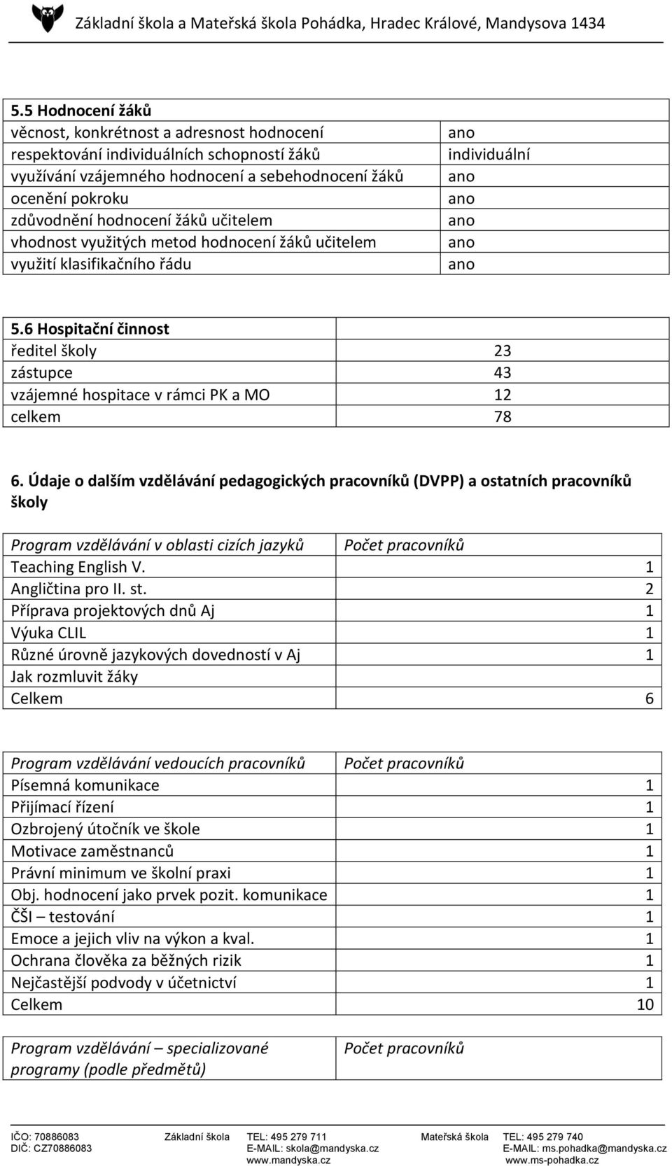 6 Hospitační činnost ředitel školy 23 zástupce 43 vzájemné hospitace v rámci PK a MO 12 celkem 78 6.