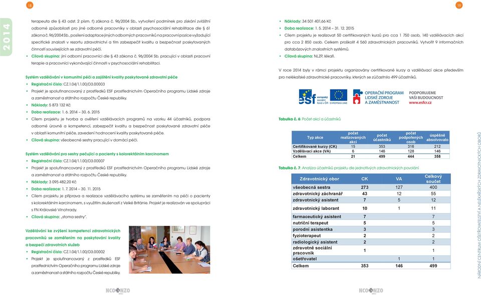 , posílení adaptace jiných odborných pracovníků na pracovní pozice vyžadující specifi cké znalosti v rezortu zdravotnictví a tím zabezpečit kvalitu a bezpečnost poskytovaných činností souvisejících