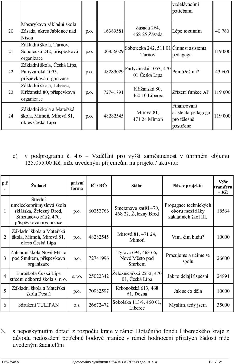 80, 460 0 Liberec Mírová 8, 47 4 Mimoň 9 000 Pomůžeš mi?