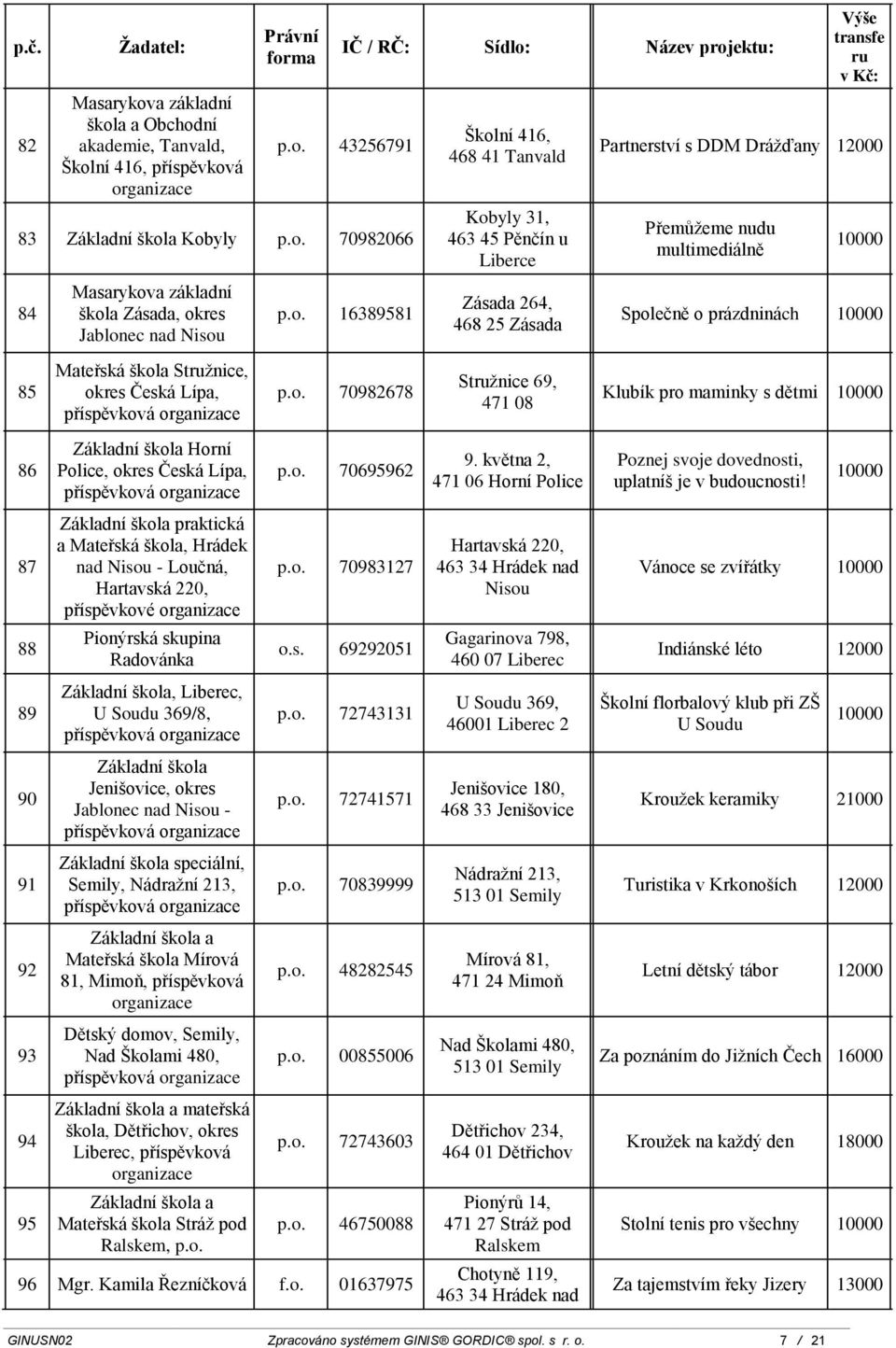 po 7098678 Stružnice 69, 47 08 Klubík pro maminky s dětmi 86 87 88 89 90 9 9 93 94 95 Horní Police, okres Česká Lípa, praktická a Mateřská škola, Hrádek nad - Loučná, Hartavská 0, příspěvkové