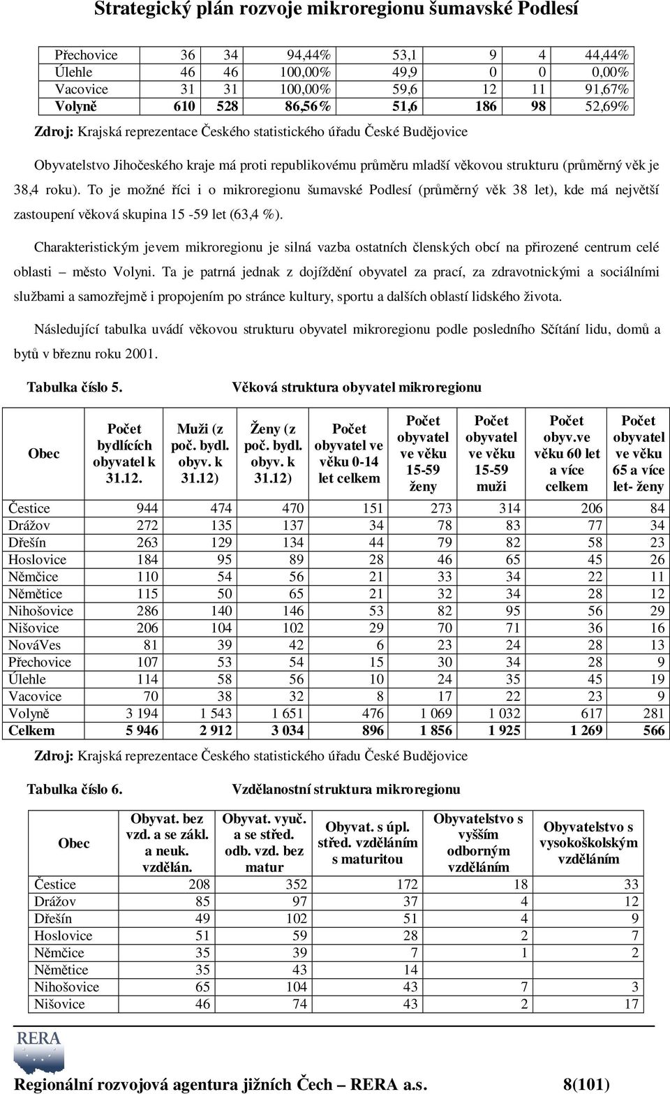 To je možné říci i o mikroregionu šumavské Podlesí (průměrný věk 38 let), kde má největší zastoupení věková skupina 15-59 let (63,4 %).
