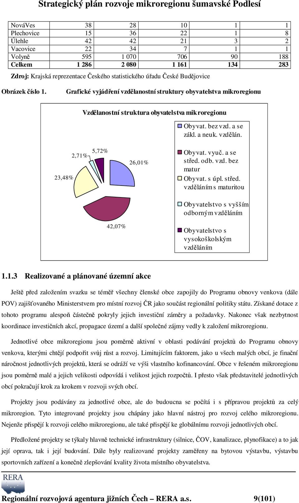 vzdělán. 23,48% 2,71% 5,72% 26,01% Obyvat. vyuč. a se střed. odb. vzd. bez matur Obyvat. s úpl. střed. vzděláním s maturitou Obyvatelstvo s vyšším odborným vzděláním 42,07% Obyvatelstvo s vysokoškolským vzděláním 1.