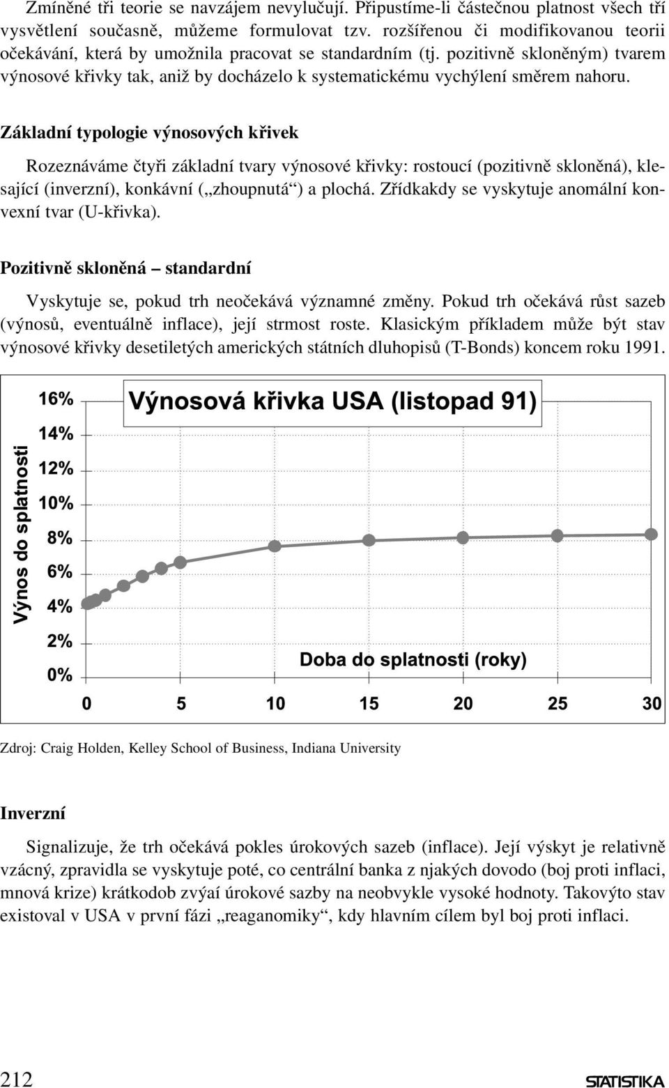 pozitivně skloněným) tvarem výnosové křivky tak, aniž by docházelo k systematickému vychýlení směrem nahoru.