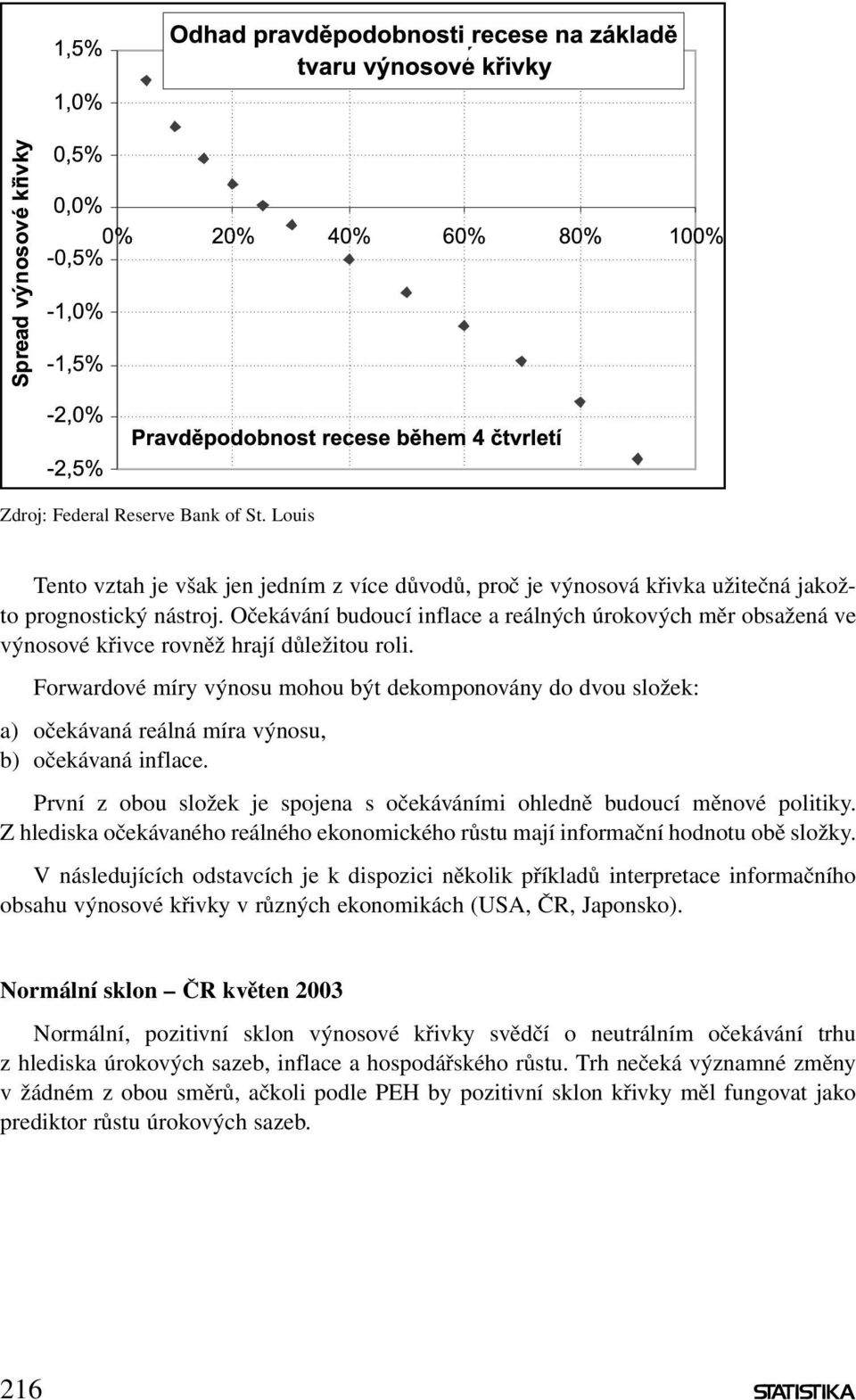 Forwardové míry výnosu mohou být dekomponovány do dvou složek: a) očekávaná reálná míra výnosu, b) očekávaná inflace. První z obou složek je spojena s očekáváními ohledně budoucí měnové politiky.