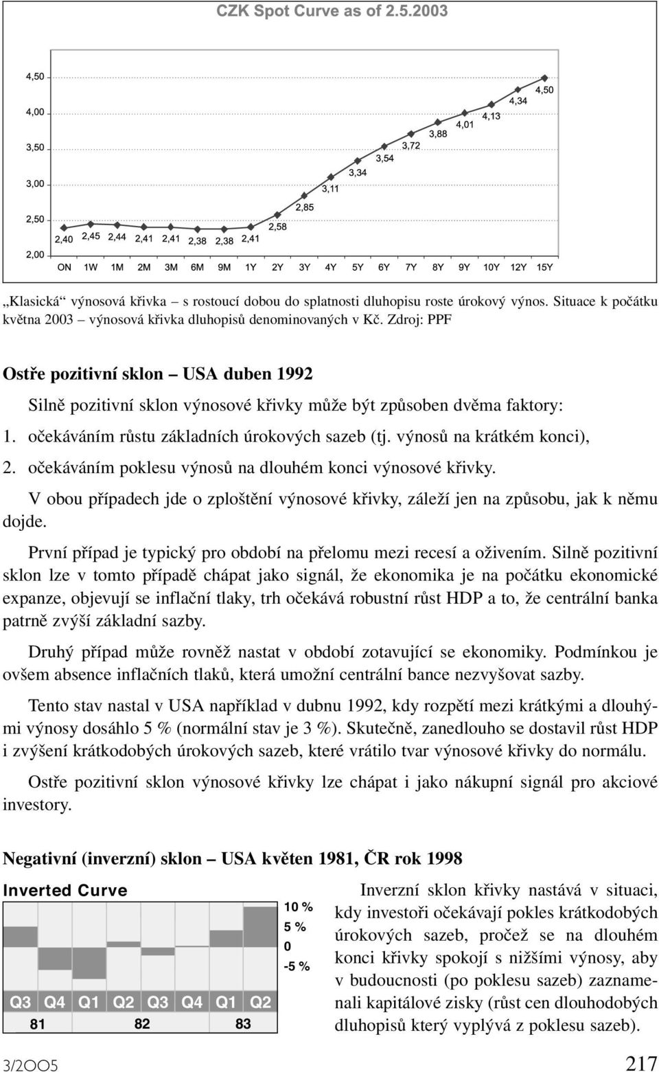 očekáváním poklesu výnosů na dlouhém konci výnosové křivky. V obou případech jde o zploštění výnosové křivky, záleží jen na způsobu, jak k němu dojde.