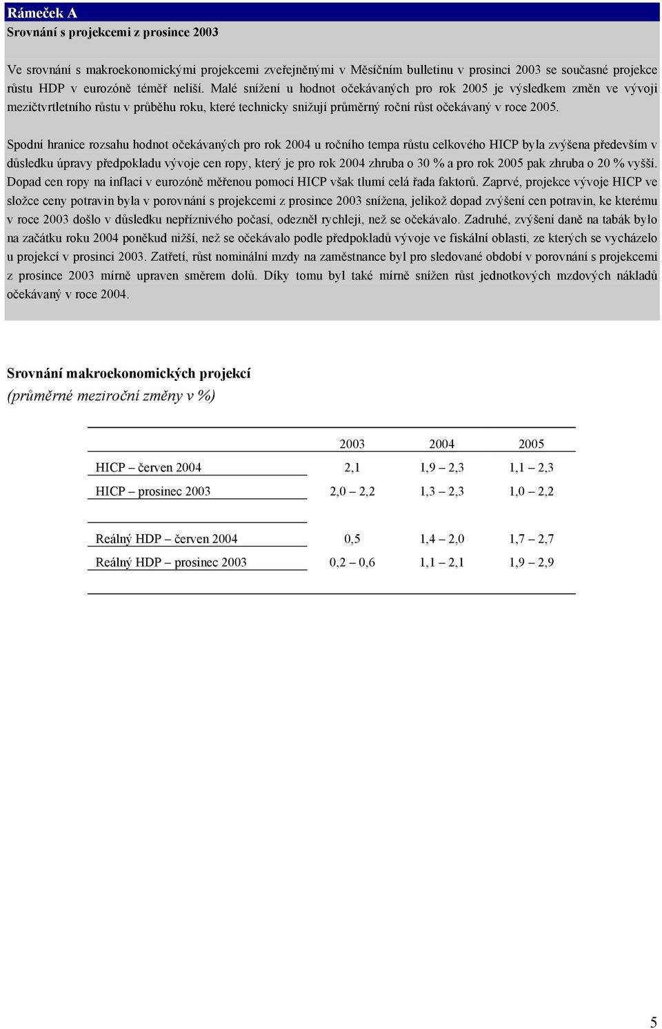 Spodní hranice rozsahu hodnot očekávaných pro rok 2004 u ročního tempa růstu celkového HICP byla zvýšena především v důsledku úpravy předpokladu vývoje cen ropy, který je pro rok 2004 zhruba o 30 % a