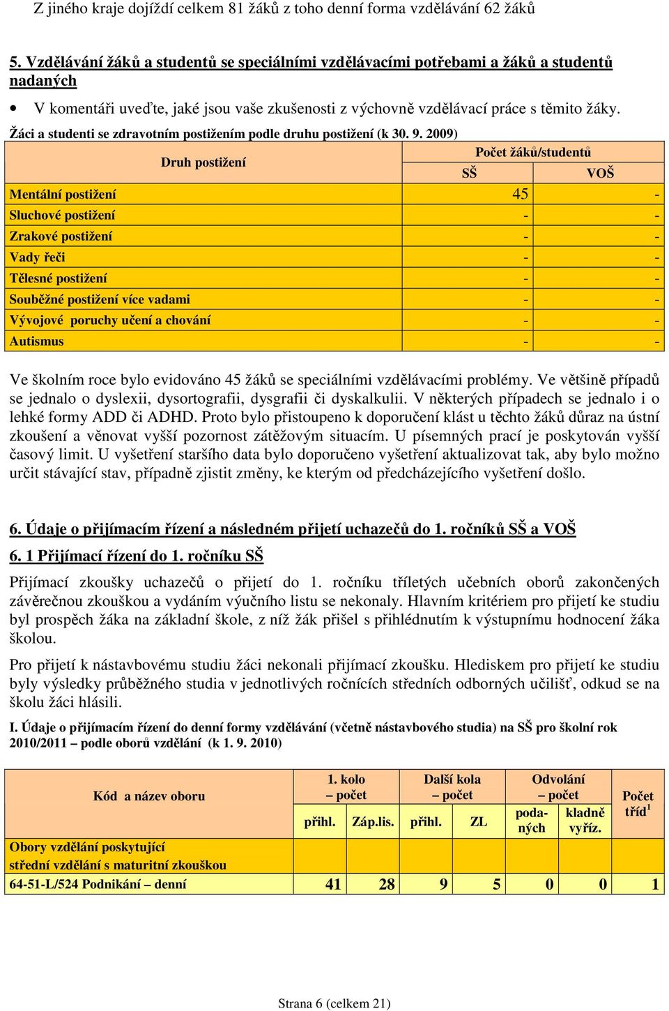 Žáci a studenti se zdravotním postižením podle druhu postižení (k 30. 9.