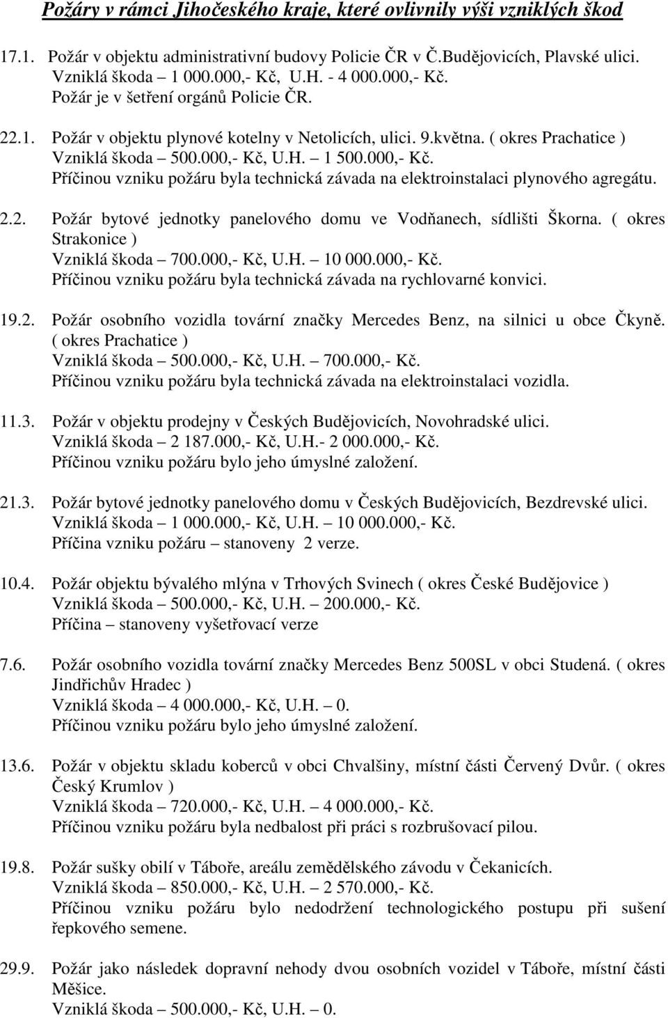 2.2. Požár bytové jednotky panelového domu ve Vodňanech, sídlišti Škorna. ( okres Strakonice ) Vzniklá škoda 700.000,- Kč, U.H. 10 000.000,- Kč. Příčinou vzniku požáru byla technická závada na rychlovarné konvici.