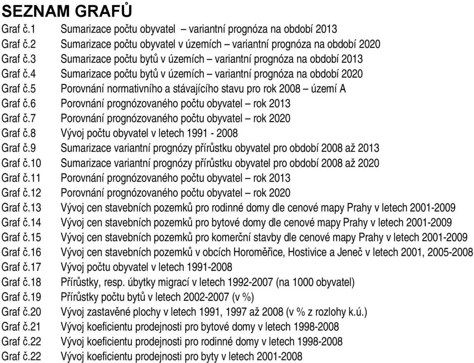 5 Porovnání normativního a stávajícího stavu pro rok 2008 území A Graf č.6 Porovnání prognózovaného počtu obyvatel rok 2013 Graf č.7 Porovnání prognózovaného počtu obyvatel rok 2020 Graf č.