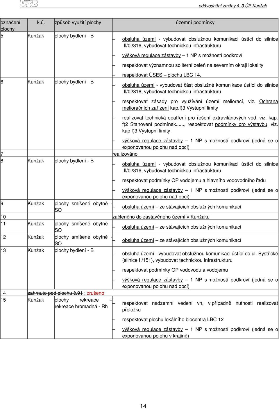 NP s mžnstí pdkrví respektvat významnu sliterní zeleň na severním kraji lkality 6 Kunžak plchy bydlení - B respektvat ÚSES plchu LBC 14.