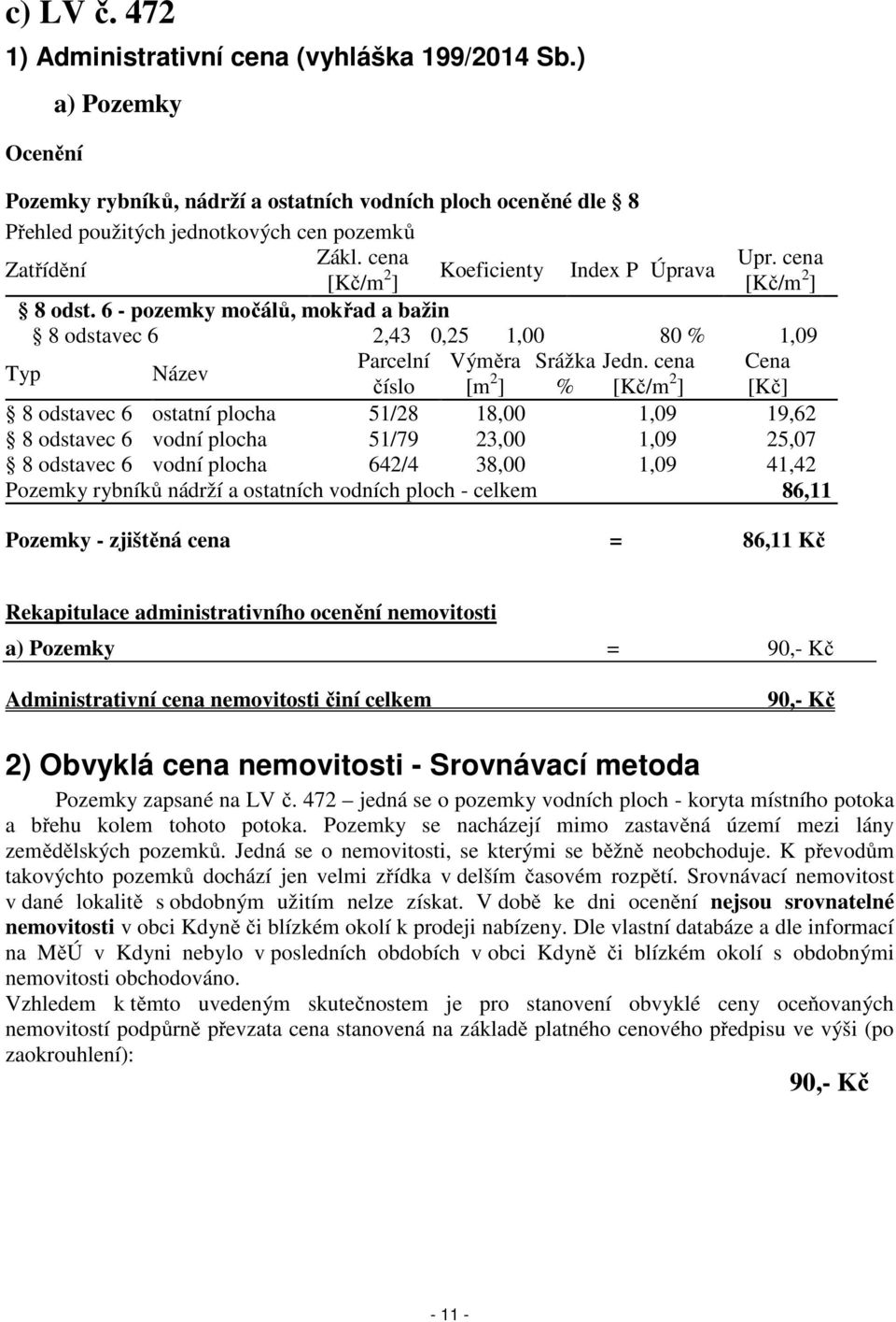 cena [Kč/m 2 Koeficienty Index P Úprava ] [Kč/m 2 ] 8 odst. 6 - pozemky močálů, mokřad a bažin 8 odstavec 6 2,43 0,25 1,00 80 % 1,09 Typ Název Parcelní Výměra Srážka Jedn.