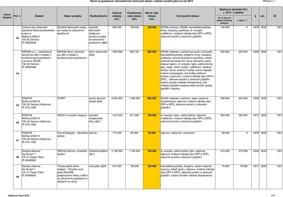 oslezského kraje o.s. Bieblova 2922/3 IČ 26593548 Sociálně služby pro osoby se zdravotním postižením služby pro seniory a osoby se zdravotním postižením ( 66) 250 000 120 000 100 000 DDHM (monitor),
