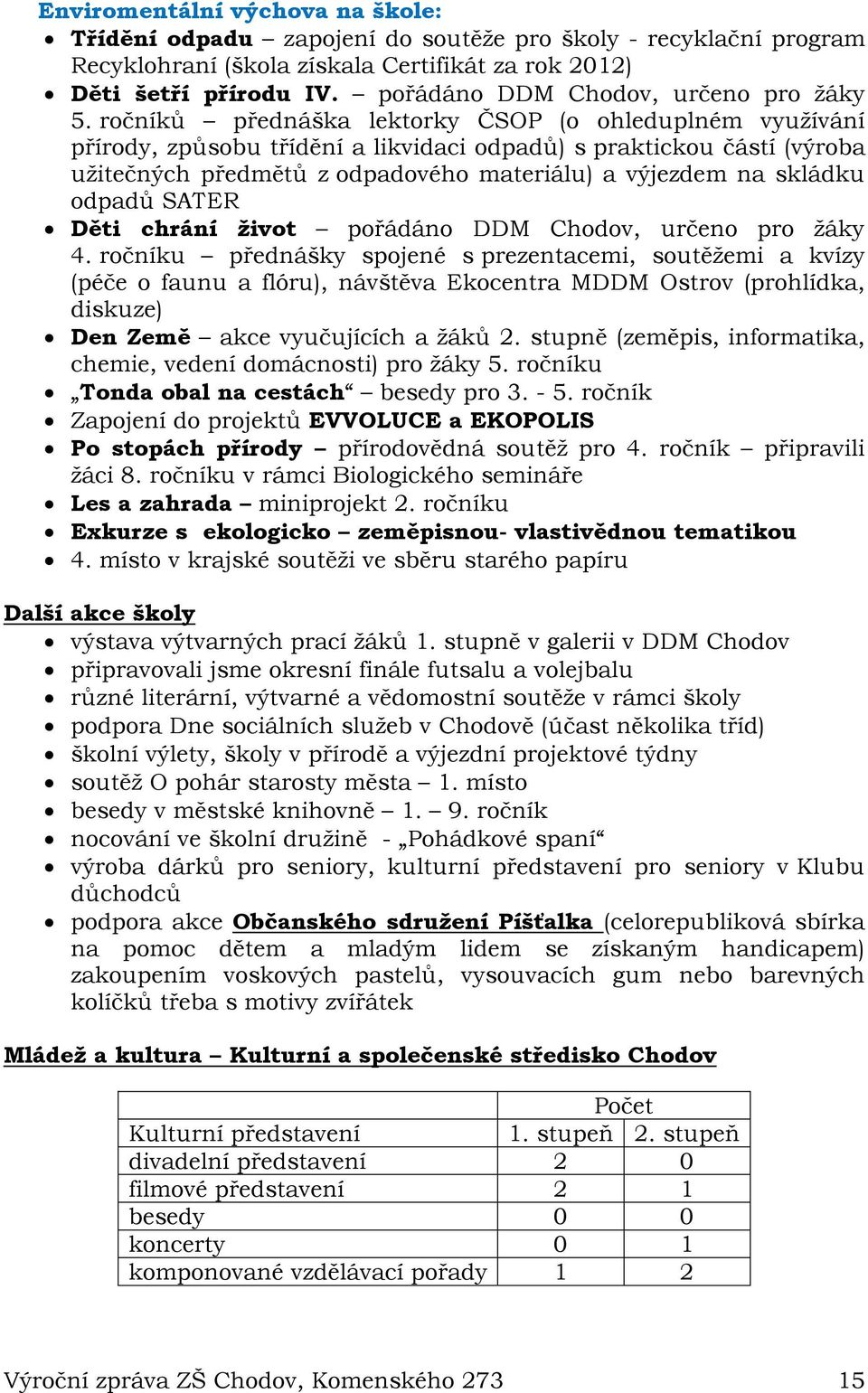 ročníků přednáška lektorky ČSOP (o ohleduplném využívání přírody, způsobu třídění a likvidaci odpadů) s praktickou částí (výroba užitečných předmětů z odpadového materiálu) a výjezdem na skládku