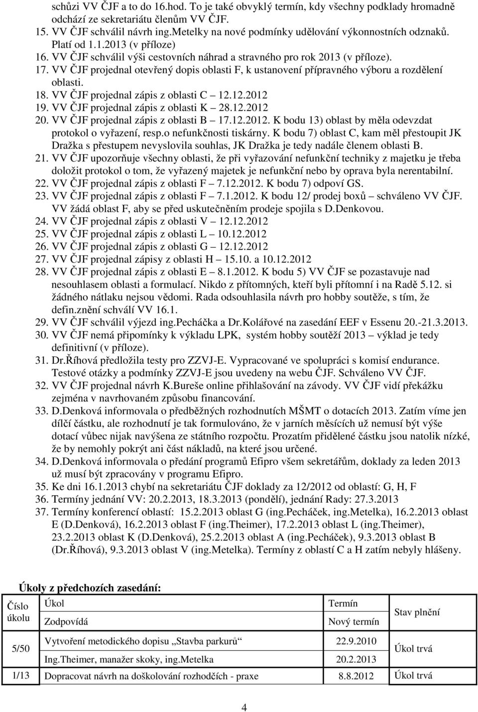 VV ČJF projednal otevřený dopis oblasti F, k ustanovení přípravného výboru a rozdělení oblasti. 18. VV ČJF projednal zápis z oblasti C 12.12.2012 19. VV ČJF projednal zápis z oblasti K 28.12.2012 20.