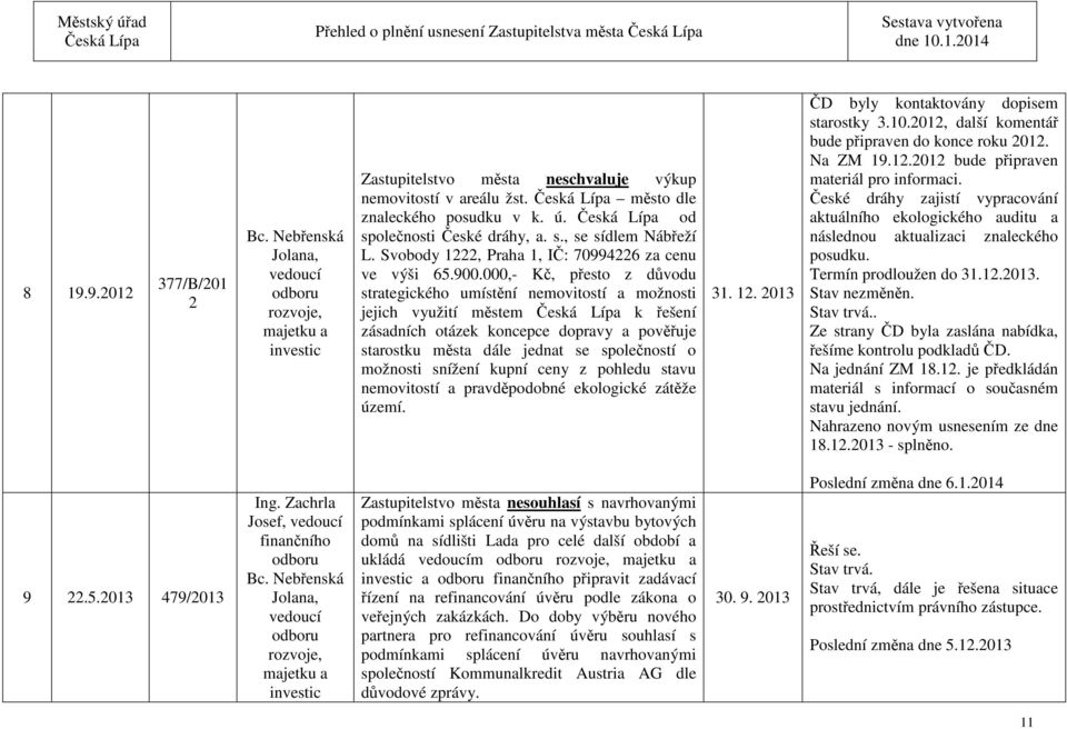 000,- Kč, přesto z důvodu strategického umístění nemovitostí a možnosti jejich využití městem k řešení zásadních otázek koncepce dopravy a pověřuje starostku dále jednat se společností o možnosti