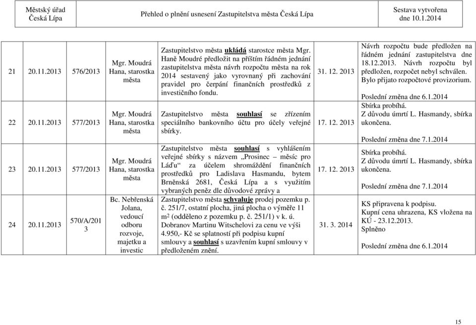 Zastupitelstvo souhlasí se zřízením speciálního bankovního účtu pro účely veřejné sbírky.