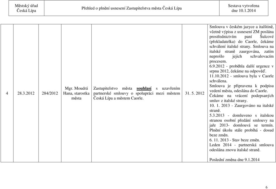 Smlouva na italské straně zaurgována, zatím neprošlo jejich schvalovacím procesem. 6.9.2012 - proběhla další urgence v srpnu 2012, čekáme na odpověď. 11.10.2012 - smlouva byla v Caorle schválena.