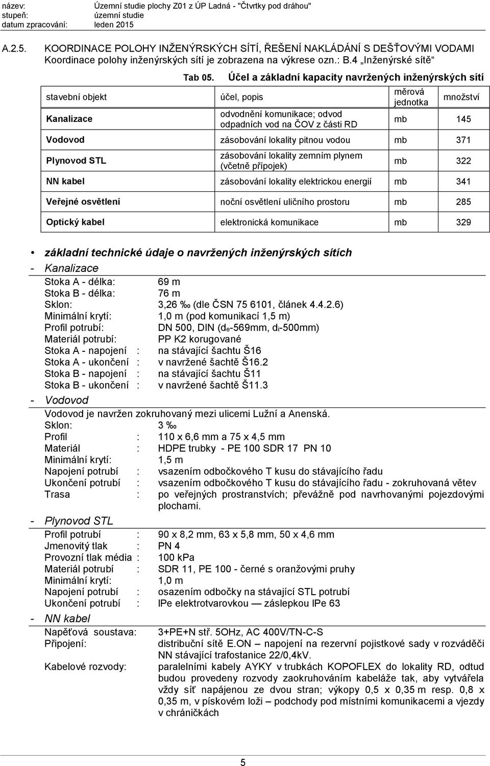 mb 371 Plynovod STL zásobování lokality zemním plynem (včetně přípojek) mb 322 NN kabel zásobování lokality elektrickou energií mb 341 Veřejné osvětlení noční osvětlení uličního prostoru mb 285