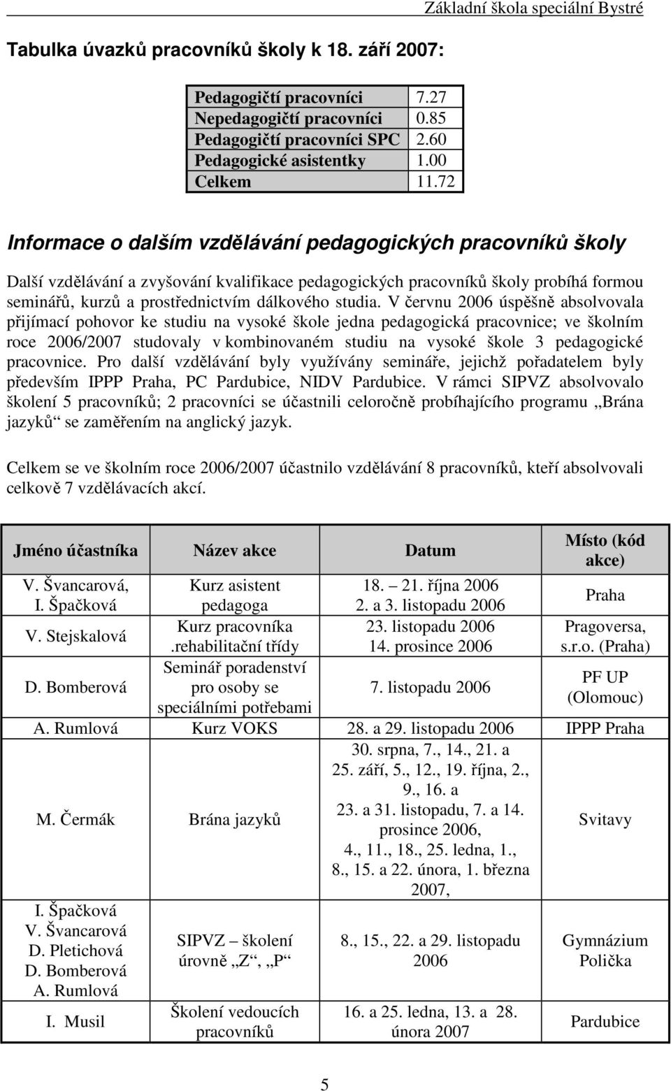 a prostřednictvím dálkového studia.