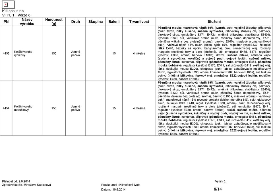 deproteinový, E551, pšeničná vláknina bez proteinů) aroma), barvivo E160a, máslové aroma)vanilkový cukr), rybízová náplň 15% (cukr, jablka, rybíz 15%, regulátor kysel.