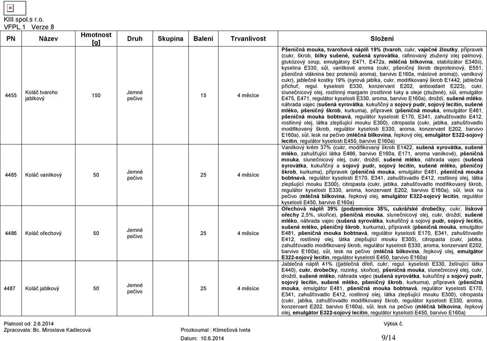 pšeničný škrob deproteinový, E551, pšeničná vláknina bez proteinů) aroma), barvivo E160a, máslové aroma)), vanilkový cukr), jablečné kostky 19% (syrová jablka, cukr, modifikovaný škrob E1442,