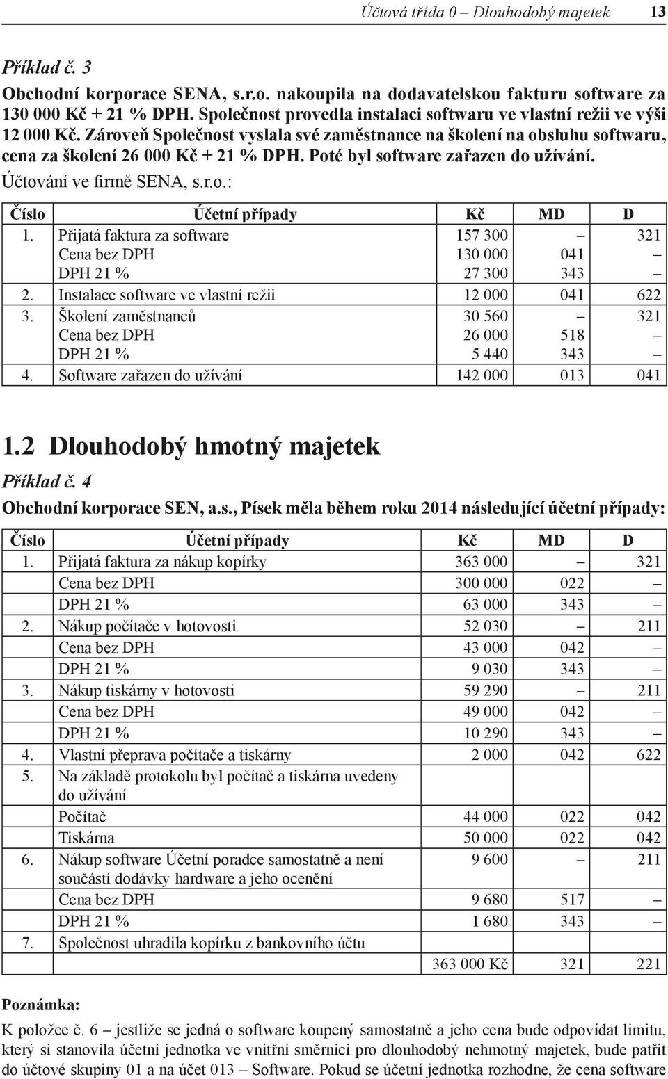 Poté byl software zařazen do užívání. Účtování ve firmě SENA, s.r.o.: 1. Přijatá faktura za software Cena bez DPH DPH 21 % 157 300 130 000 27 300 041 343 2.