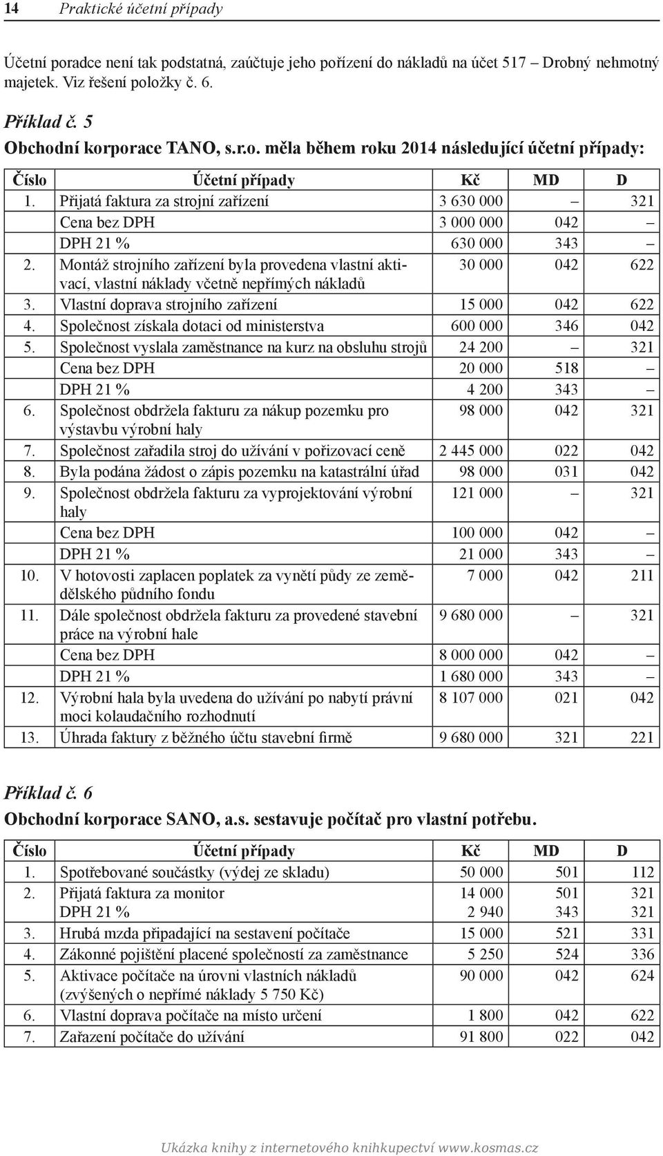 Montáž strojního zařízení byla provedena vlastní aktivací, 30 000 042 622 vlastní náklady včetně nepřímých nákladů 3. Vlastní doprava strojního zařízení 15 000 042 622 4.