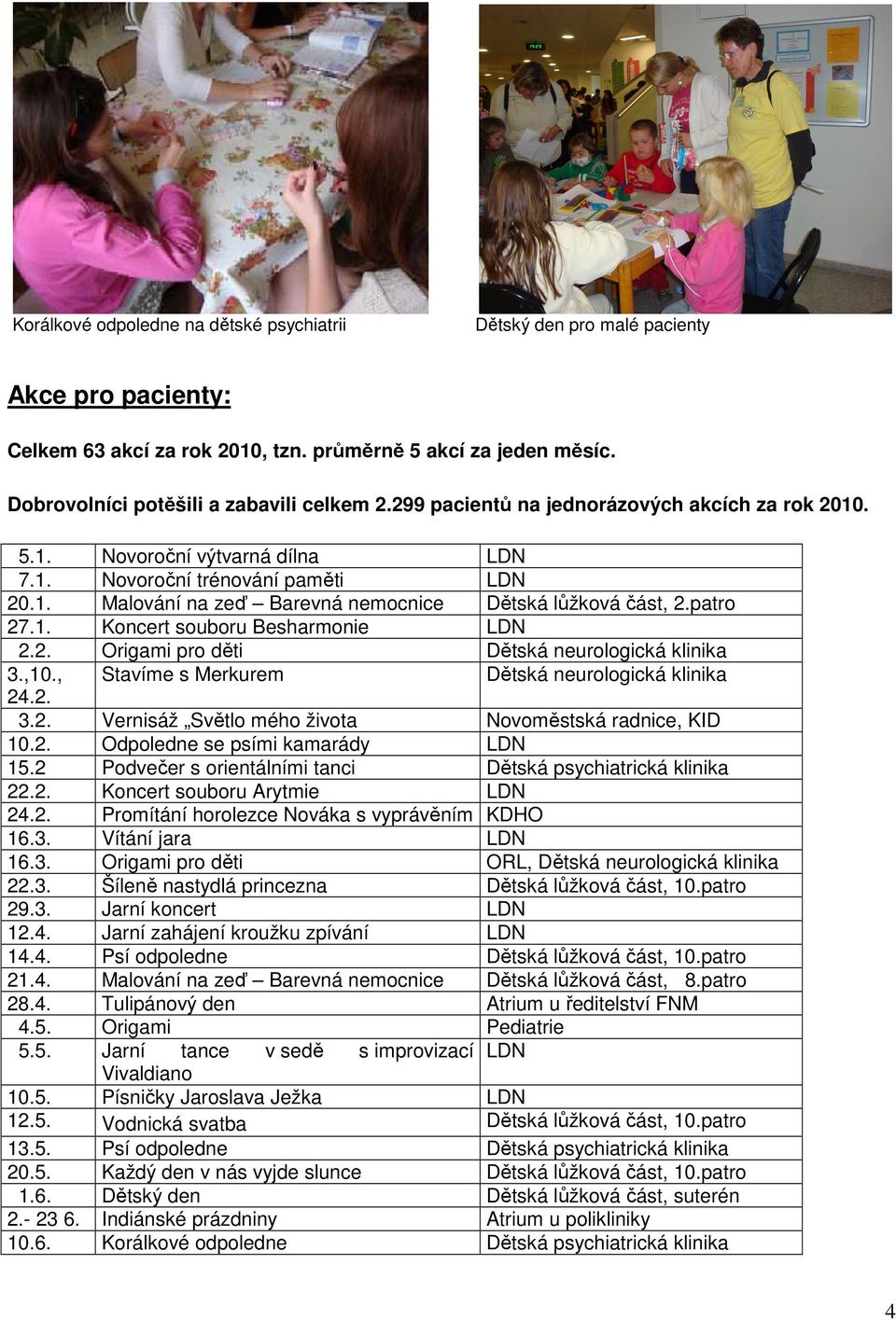 2. Origami pro děti Dětská neurologická klinika 3.,10., Stavíme s Merkurem Dětská neurologická klinika 24.2. 3.2. Vernisáž Světlo mého života Novoměstská radnice, KID 10.2. Odpoledne se psími kamarády LDN 15.