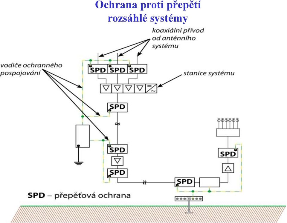 přepětí