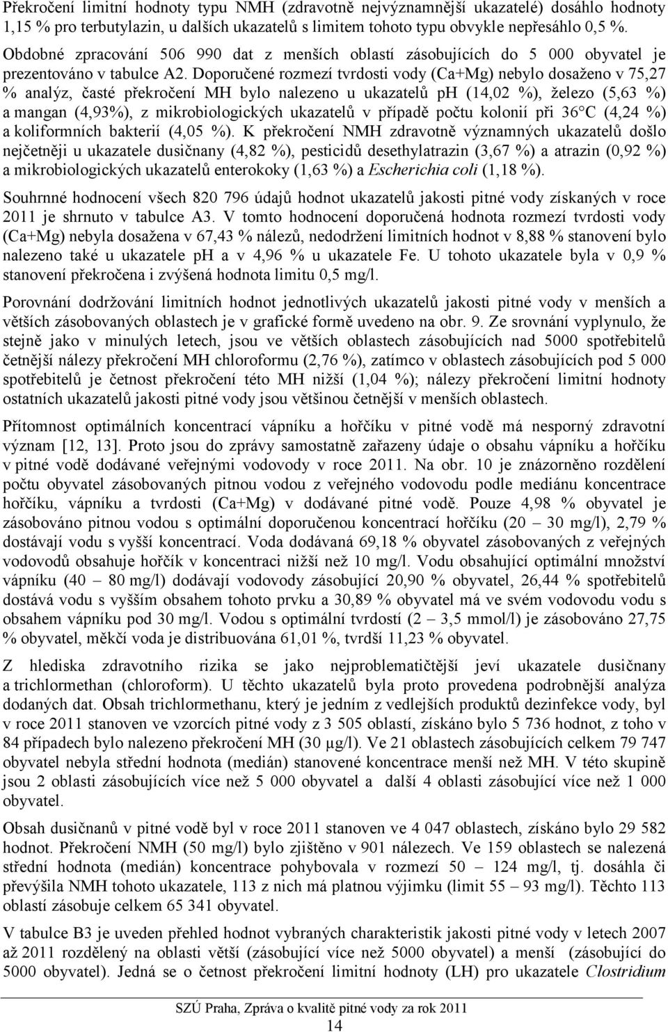 Doporučené rozmezí tvrdosti vody (Ca+Mg) nebylo dosaženo v 75,27 % analýz, časté překročení MH bylo nalezeno u ukazatelů ph (14,02 %), železo (5,63 %) a mangan (4,93%), z mikrobiologických ukazatelů