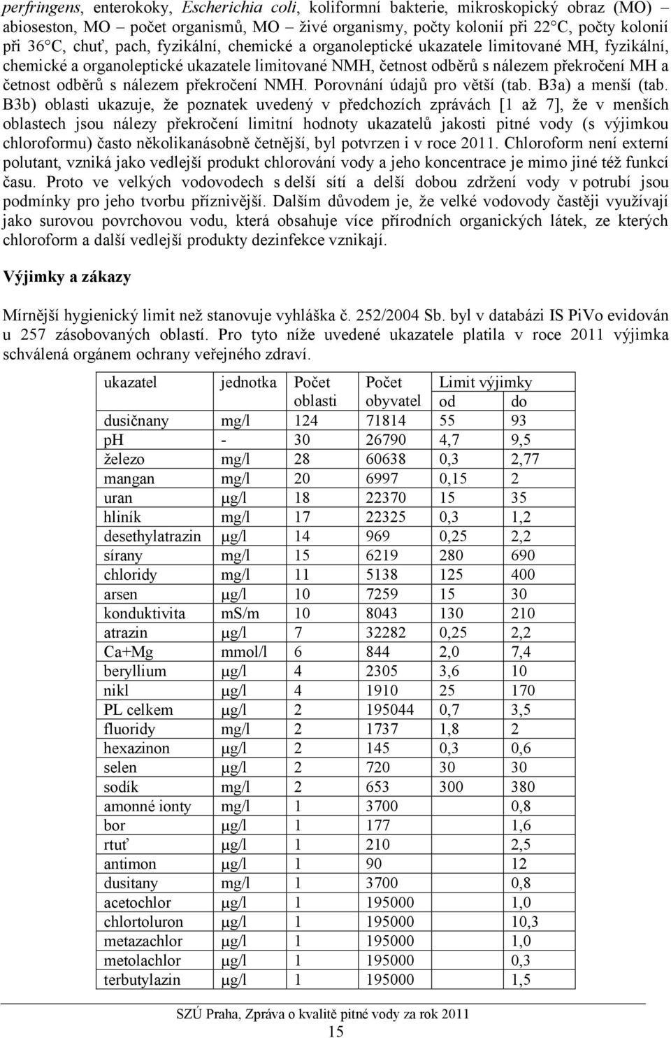 překročení NMH. Porovnání údajů pro větší (tab. B3a) a menší (tab.