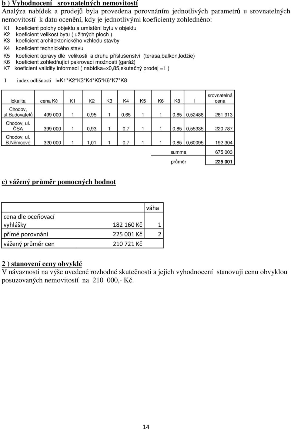 koeficient úpravy dle velikosti a druhu příslušenství (terasa,balkon,lodžie) K6 koeficient zohledńující pakrovací možnosti (garáž) K7 koeficient validity informací ( nabídka=x0,85,skutečný prodej =1