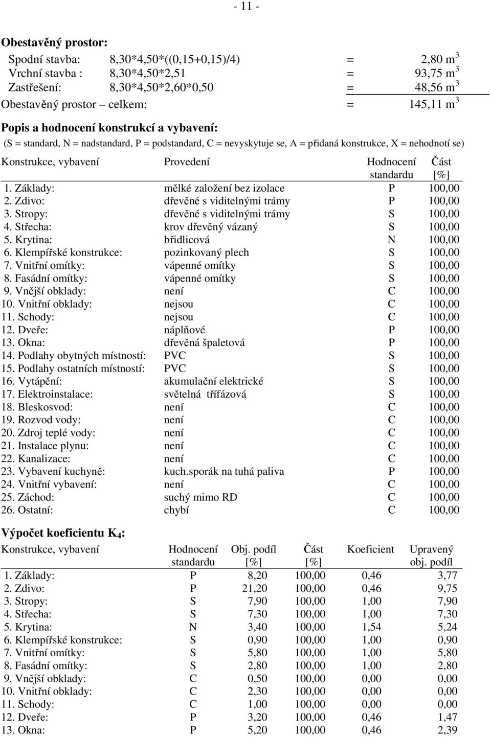 Hodnocení standardu Část 1. Základy: mělké založení bez izolace P 100,00 2. Zdivo: dřevěné s viditelnými trámy P 100,00 3. Stropy: dřevěné s viditelnými trámy S 100,00 4.