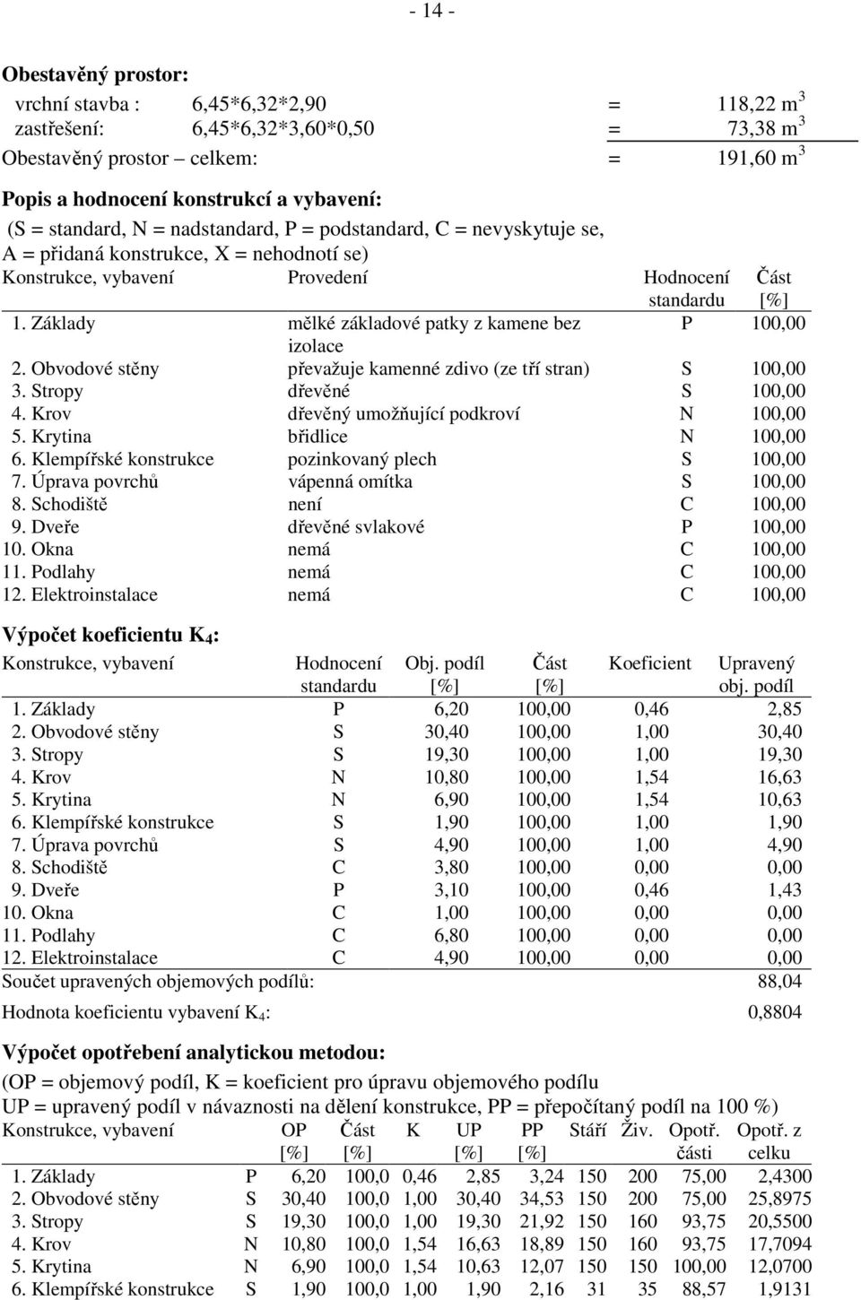 Základy mělké základové patky z kamene bez P 100,00 izolace 2. Obvodové stěny převažuje kamenné zdivo (ze tří stran) S 100,00 3. Stropy dřevěné S 100,00 4. Krov dřevěný umožňující podkroví N 100,00 5.