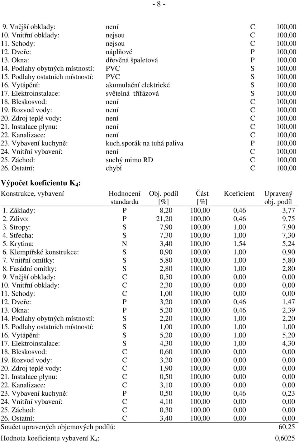 Bleskosvod: není C 100,00 19. Rozvod vody: není C 100,00 20. Zdroj teplé vody: není C 100,00 21. Instalace plynu: není C 100,00 22. Kanalizace: není C 100,00 23. Vybavení kuchyně: kuch.