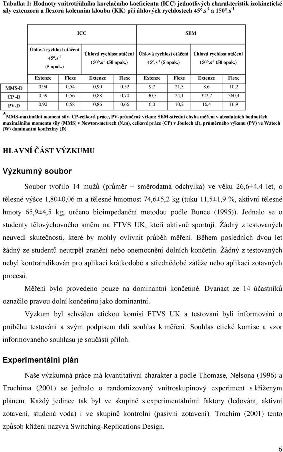 ) Úhlová rychlost otáčení 45.s -1 (5 opak.) Úhlová rychlost otáčení 150.s -1 (50 opak.