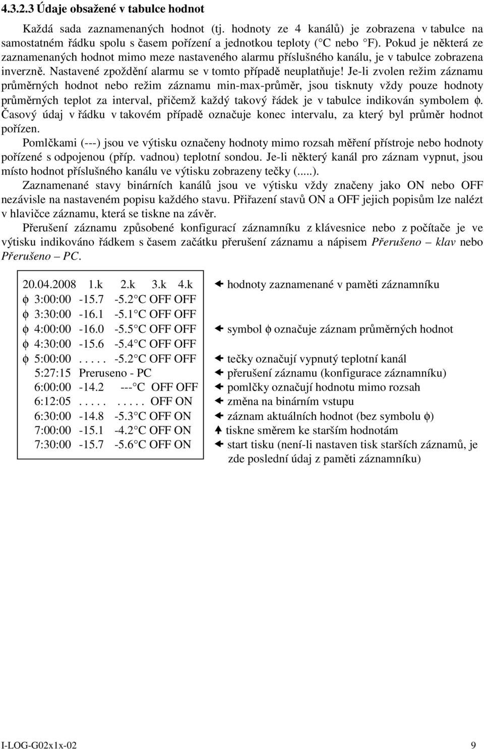 Je-li zvolen režim záznamu průměrných hodnot nebo režim záznamu min-max-průměr, jsou tisknuty vždy pouze hodnoty průměrných teplot za interval, přičemž každý takový řádek je v tabulce indikován