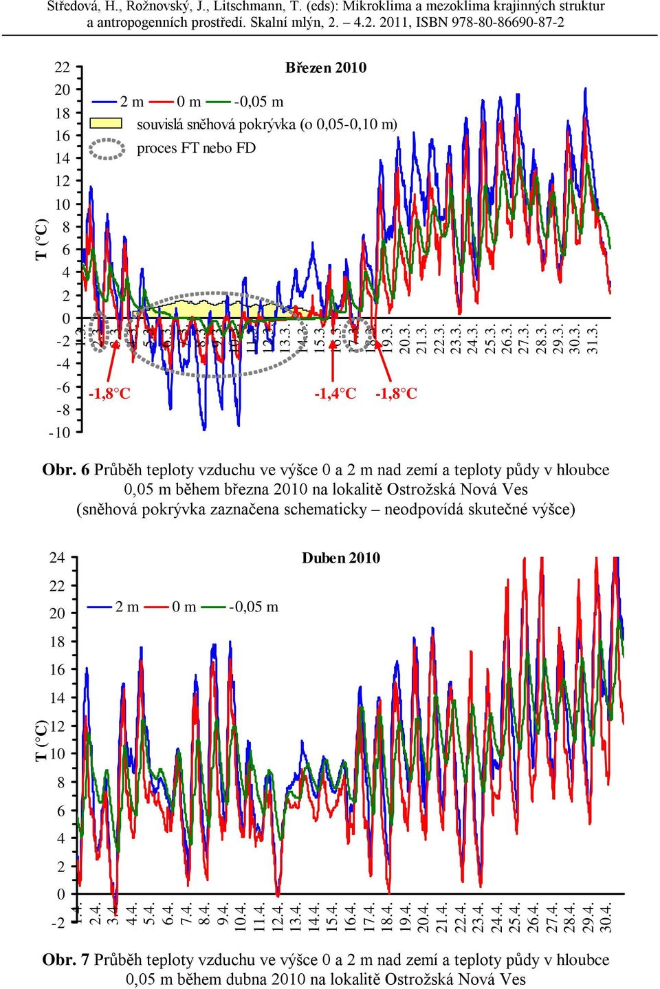 6 Průběh teploty vzduchu ve výšce a 2 m nad zemí a teploty půdy v hloubce,5 m během března na lokalitě Ostrožská Nová Ves (sněhová pokrývka zaznačena schematicky neodpovídá skutečné výšce) 24 Duben