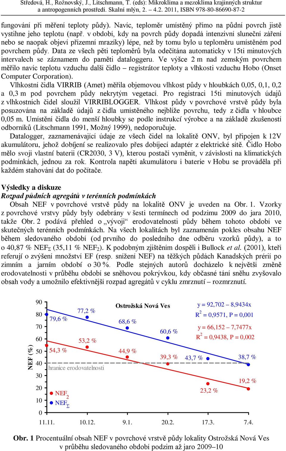 Data ze všech pěti teploměrů byla odečítána automaticky v 15ti minutových intervalech se záznamem do paměti dataloggeru.