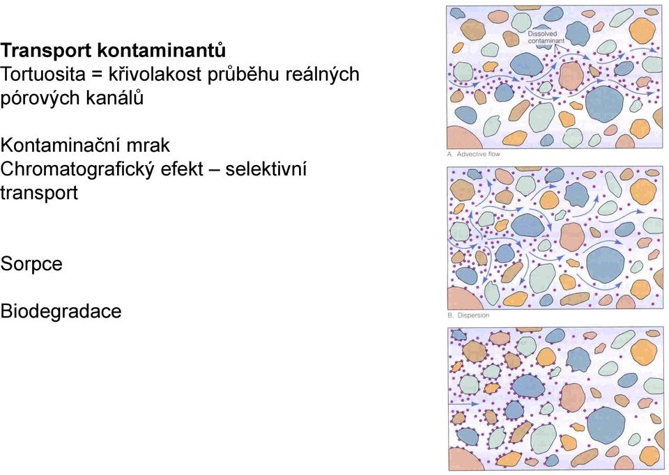 kanálů Kontaminační mrak