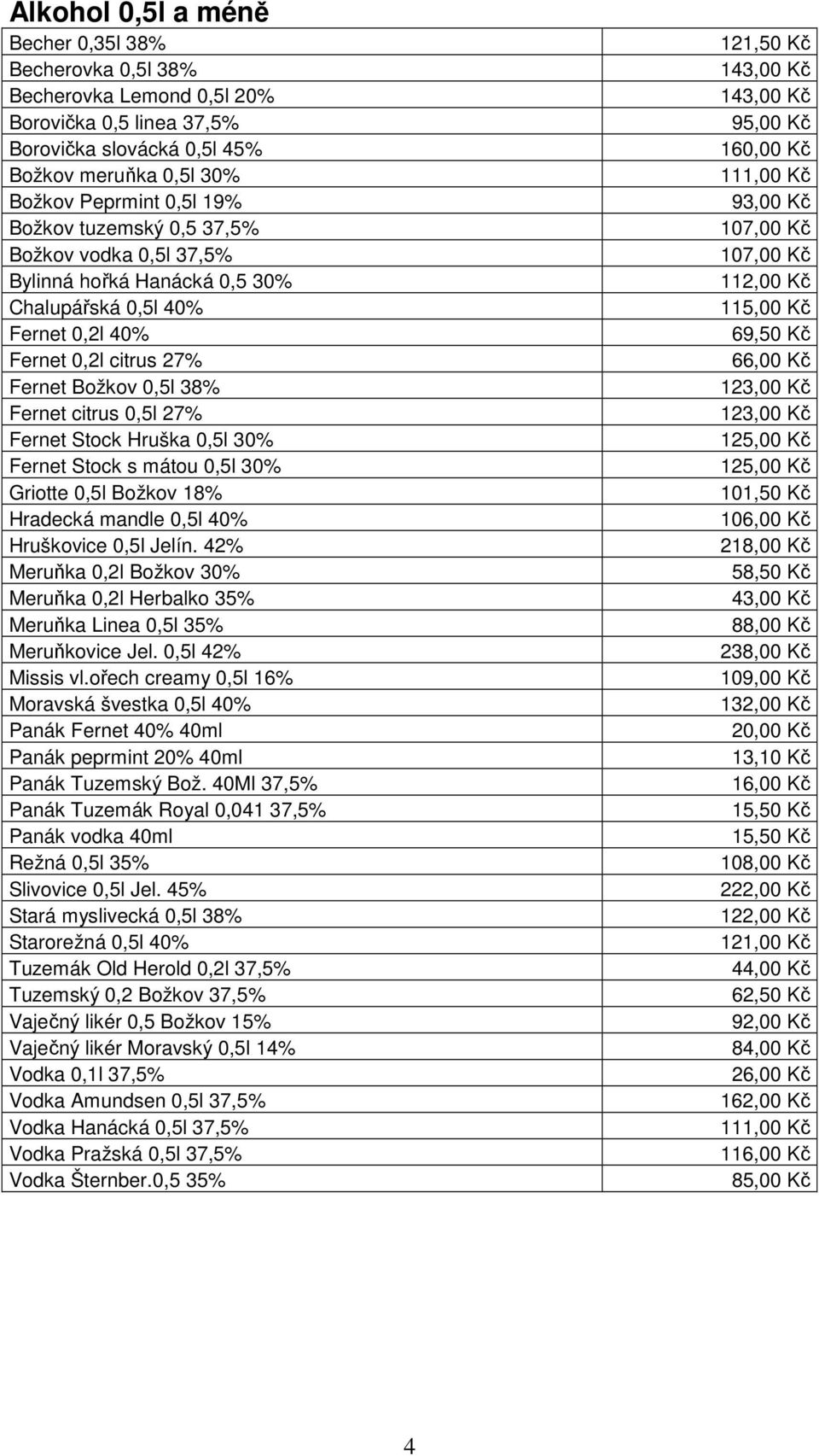 0,5l 30% Fernet Stock s mátou 0,5l 30% Griotte 0,5l Božkov 18% Hradecká mandle 0,5l 40% Hruškovice 0,5l Jelín.