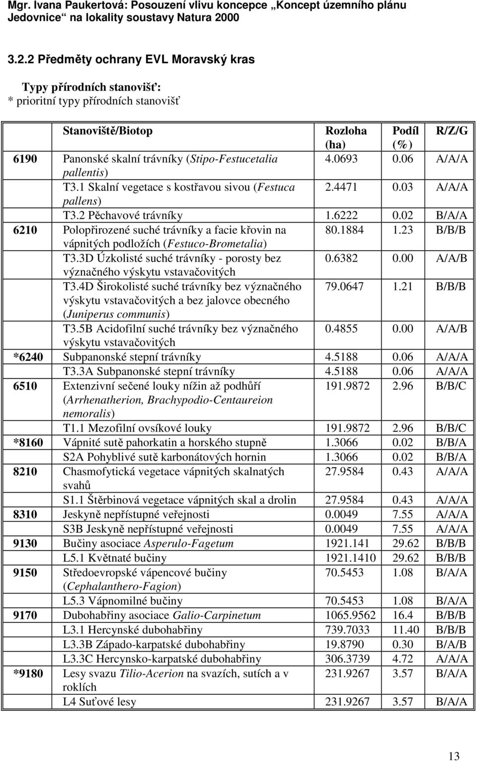 02 B/A/A 6210 Polopřirozené suché trávníky a facie křovin na 80.1884 1.23 B/B/B vápnitých podložích (Festuco-Brometalia) T3.3D Úzkolisté suché trávníky - porosty bez 0.6382 0.