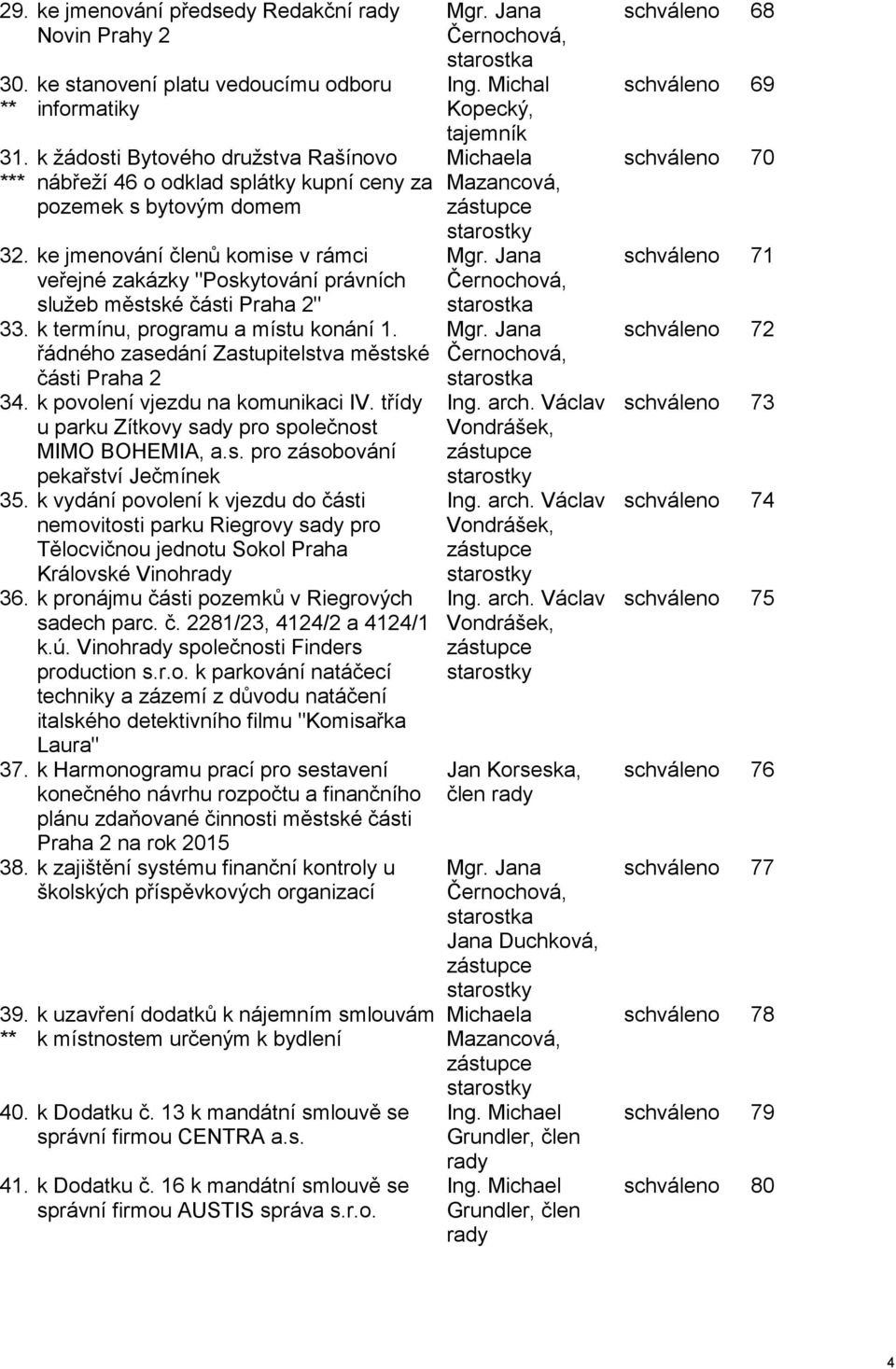 ke jmenování členů komise v rámci veřejné zakázky "Poskytování právních služeb městské části Praha 2" 33. k termínu, programu a místu konání 1.