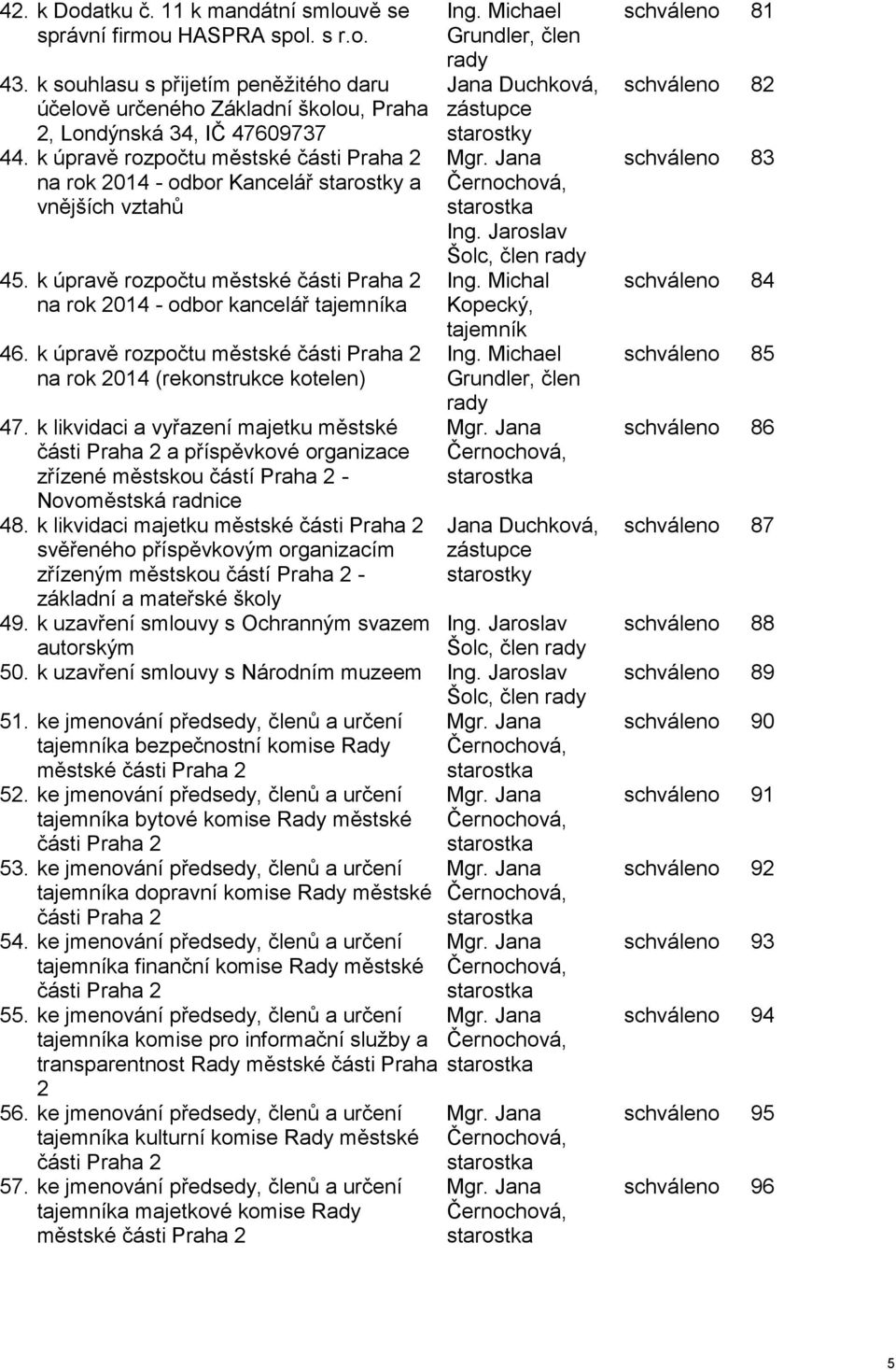 k úpravě rozpočtu městské části Praha 2 na rok 2014 (rekonstrukce kotelen) 47.